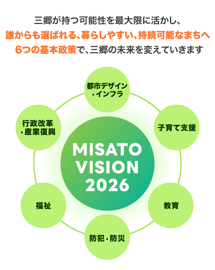 6つの基本政策で、三郷の未来を変えていきます