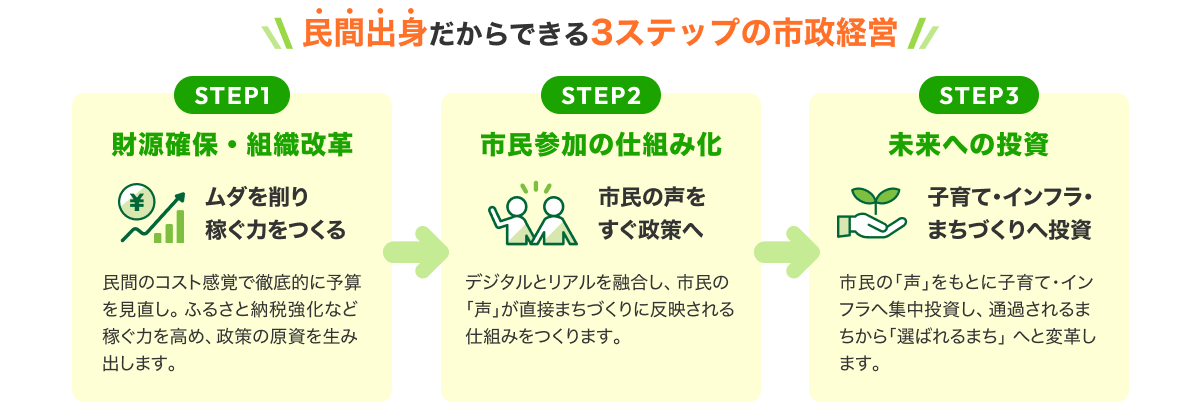 民間出身だからできる3ステップの市政経営
